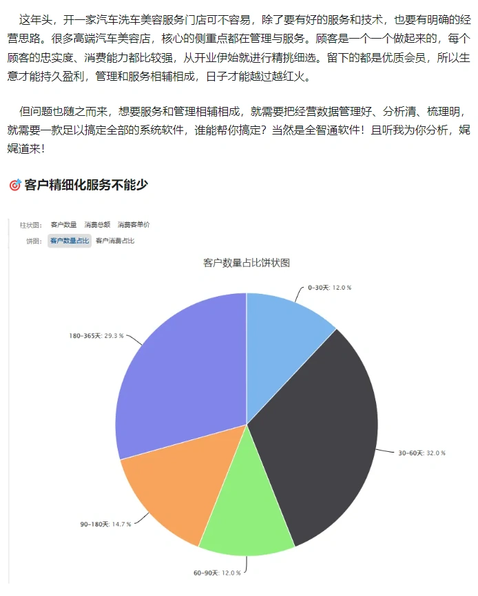 汽车洗美贴膜门店如何选择系统，看这里你就都懂了！